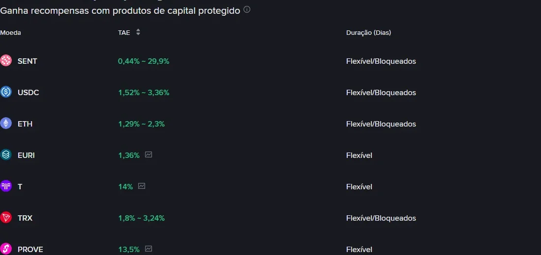 Como calcular a TAE do Binance Simple Earn: tempo real, bónus por escalões e rendimento recebido